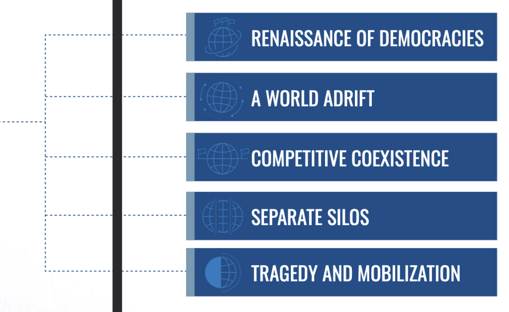 Global Trends 2040 - de vijf scenario's voor 2040