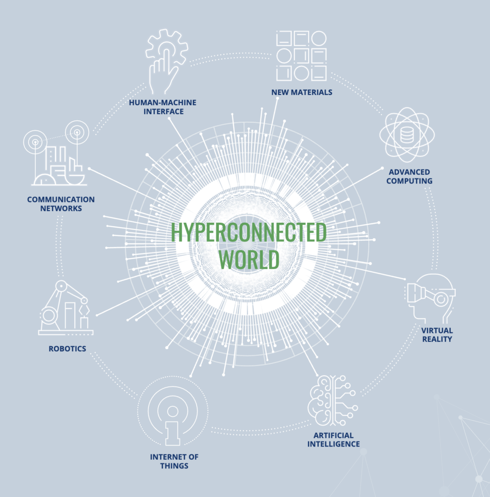 Global Trends 2040 - technologietrends in een hyperverbonden wereld